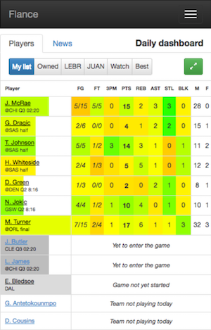 Flance dashboard example